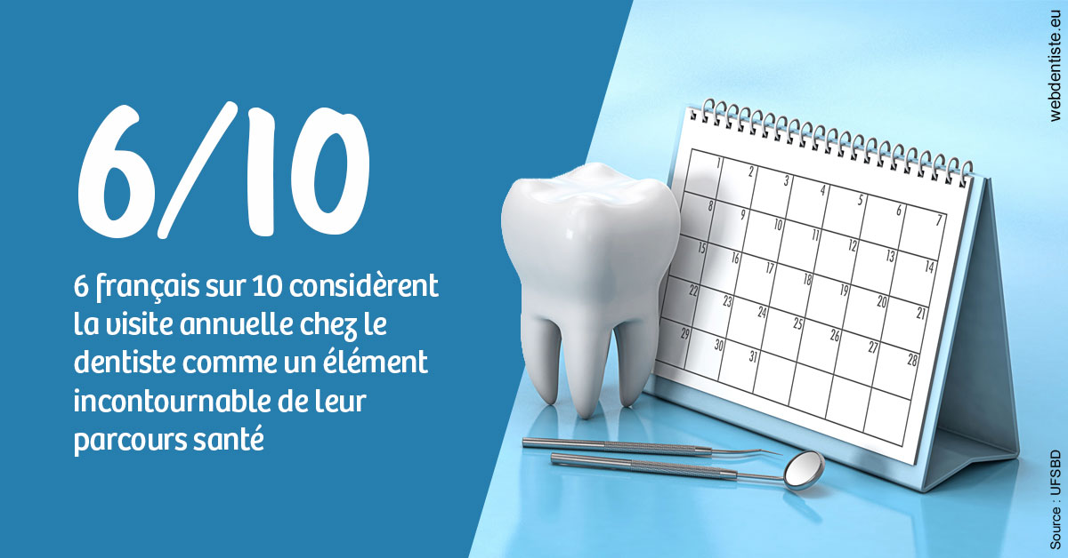 https://dr-hildwein-marc.chirurgiens-dentistes.fr/Visite annuelle 1