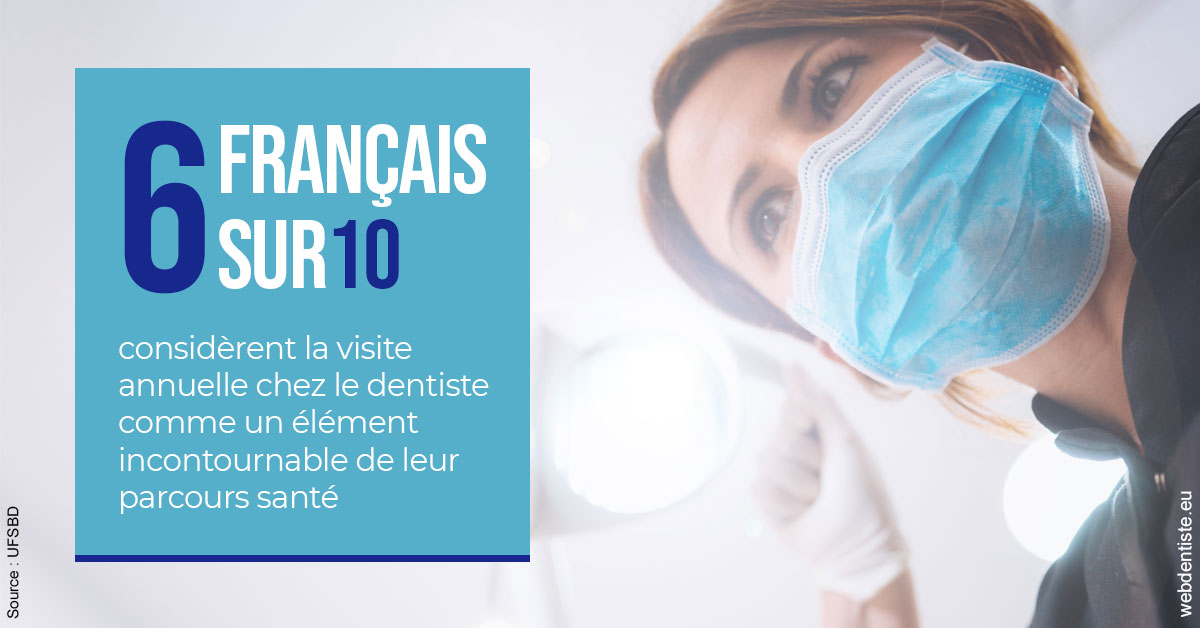 https://dr-hildwein-marc.chirurgiens-dentistes.fr/Visite annuelle 2